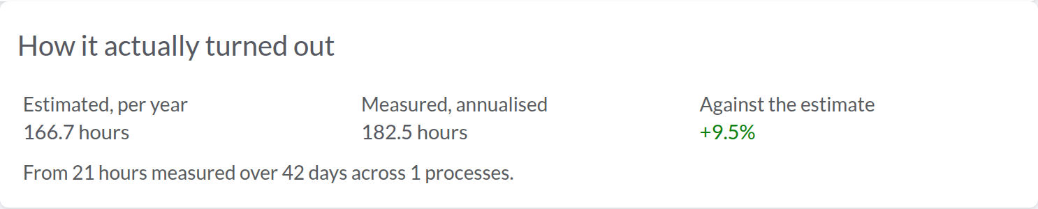 What an Automize opportunity actually saved: the hours the assessment estimated beside the hours measured from its runs, and the variance between them.